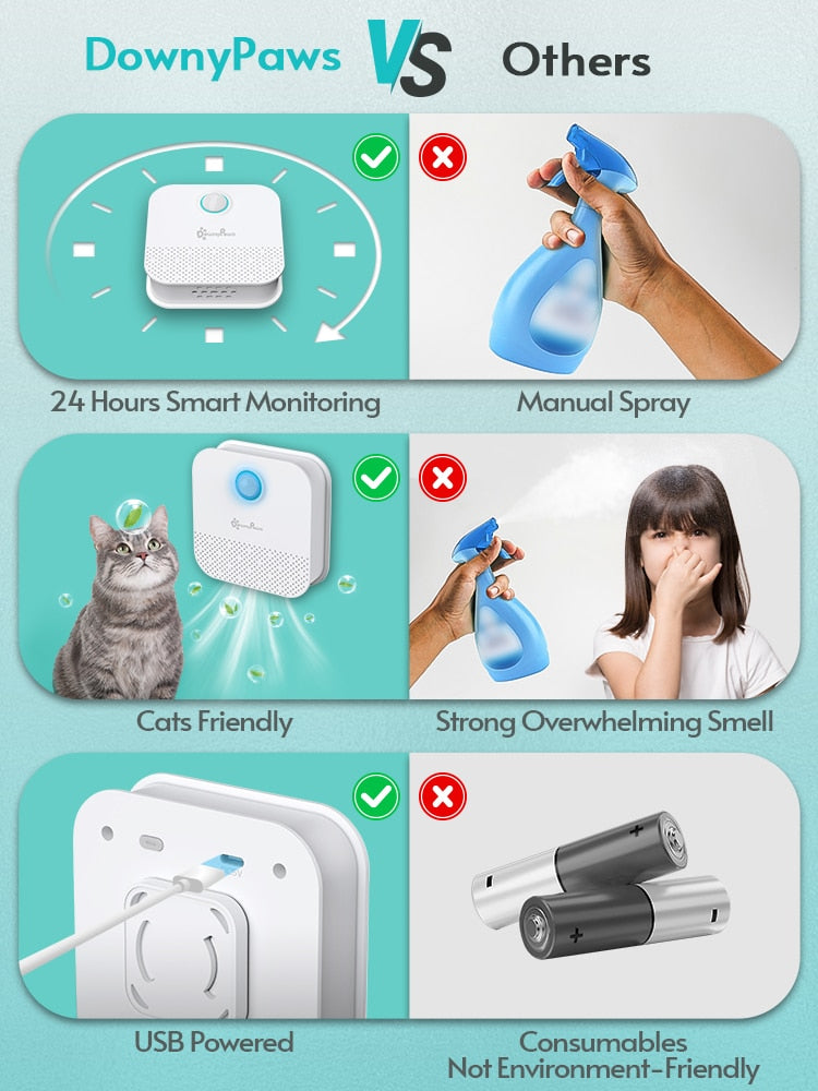 DownyPaws 4000mAh Smart Cat Odor Purifier For Cats Litter Box Deodorizer Dog Toilet Rechargeable Air Cleaner Pets Deodorization